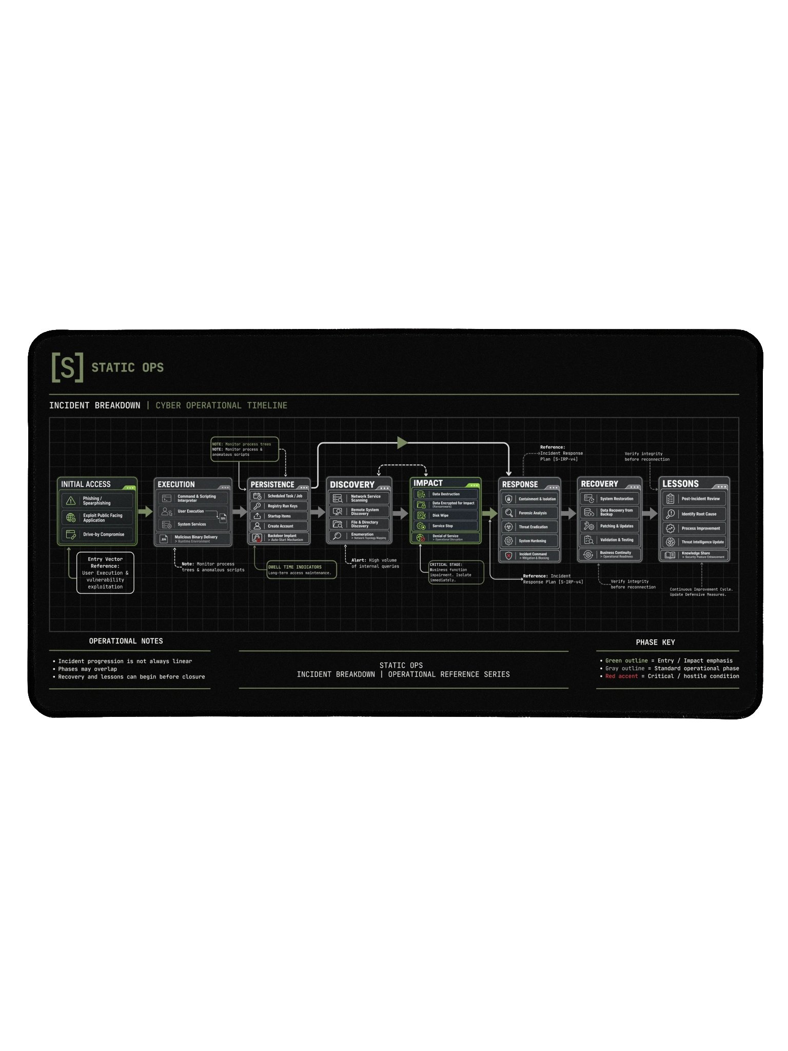 STATIC OPS Incident Breakdown Desk Mat product image (1)