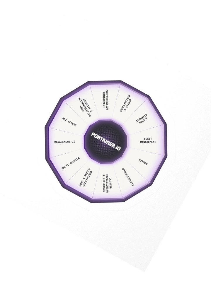 Sticker - Portainer Platform product image (2)