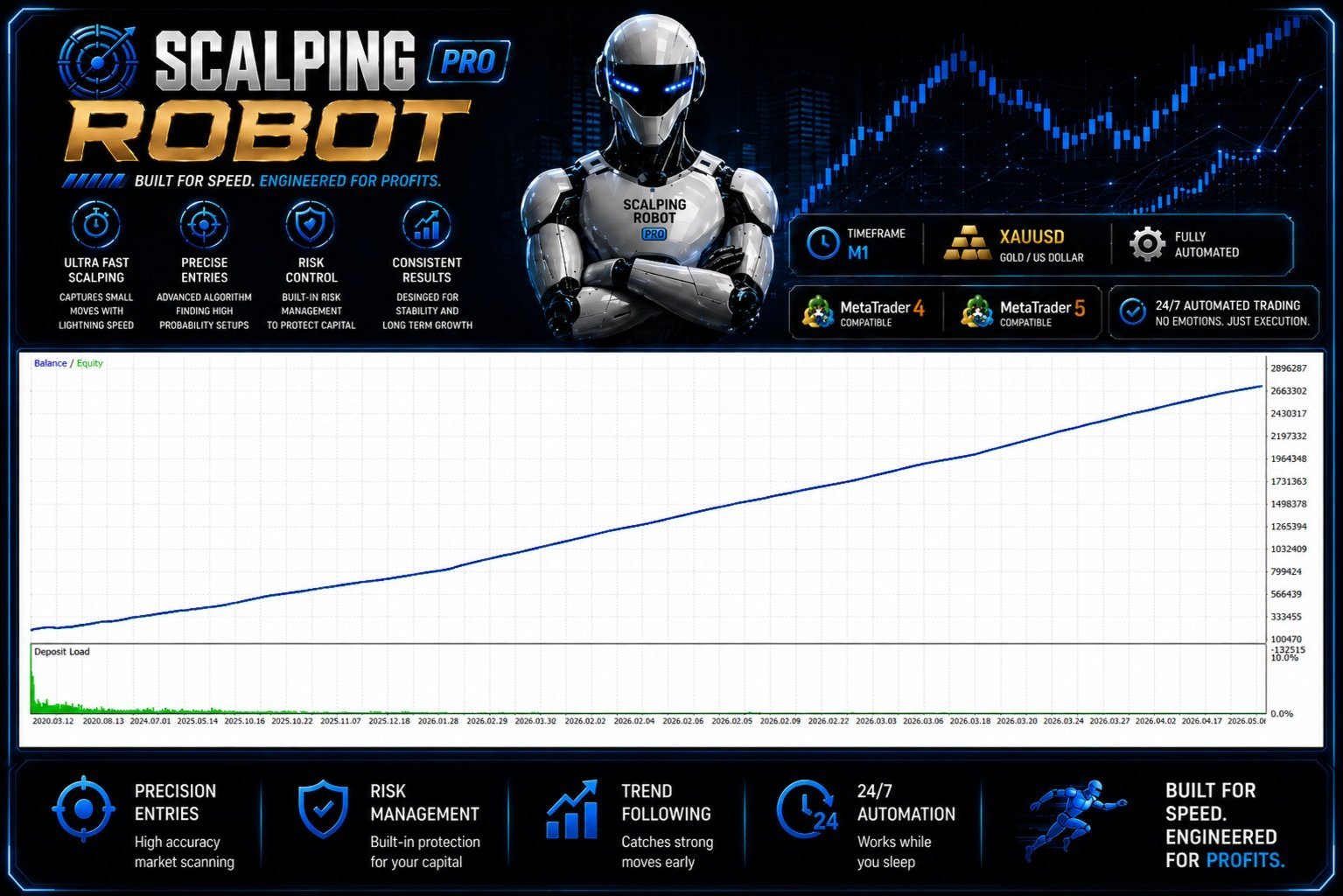 Scalping Robot Pro MT5 product image (4)