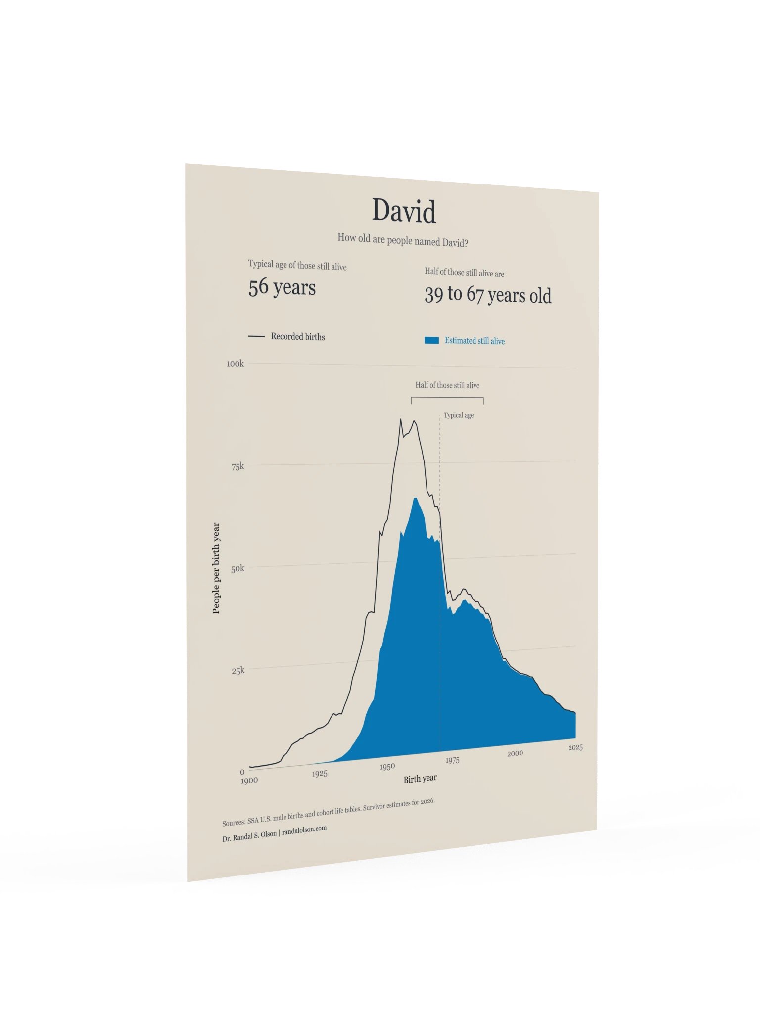 David: the living generations | 18 x 24-inch matte poster product image (2)