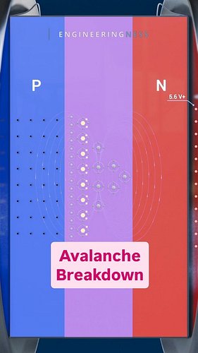 Quickly explaining what happens when a diode hits high voltage ⚡️

＊・＊・＊

3D animation created by me for Engineeringness ⚙️

...