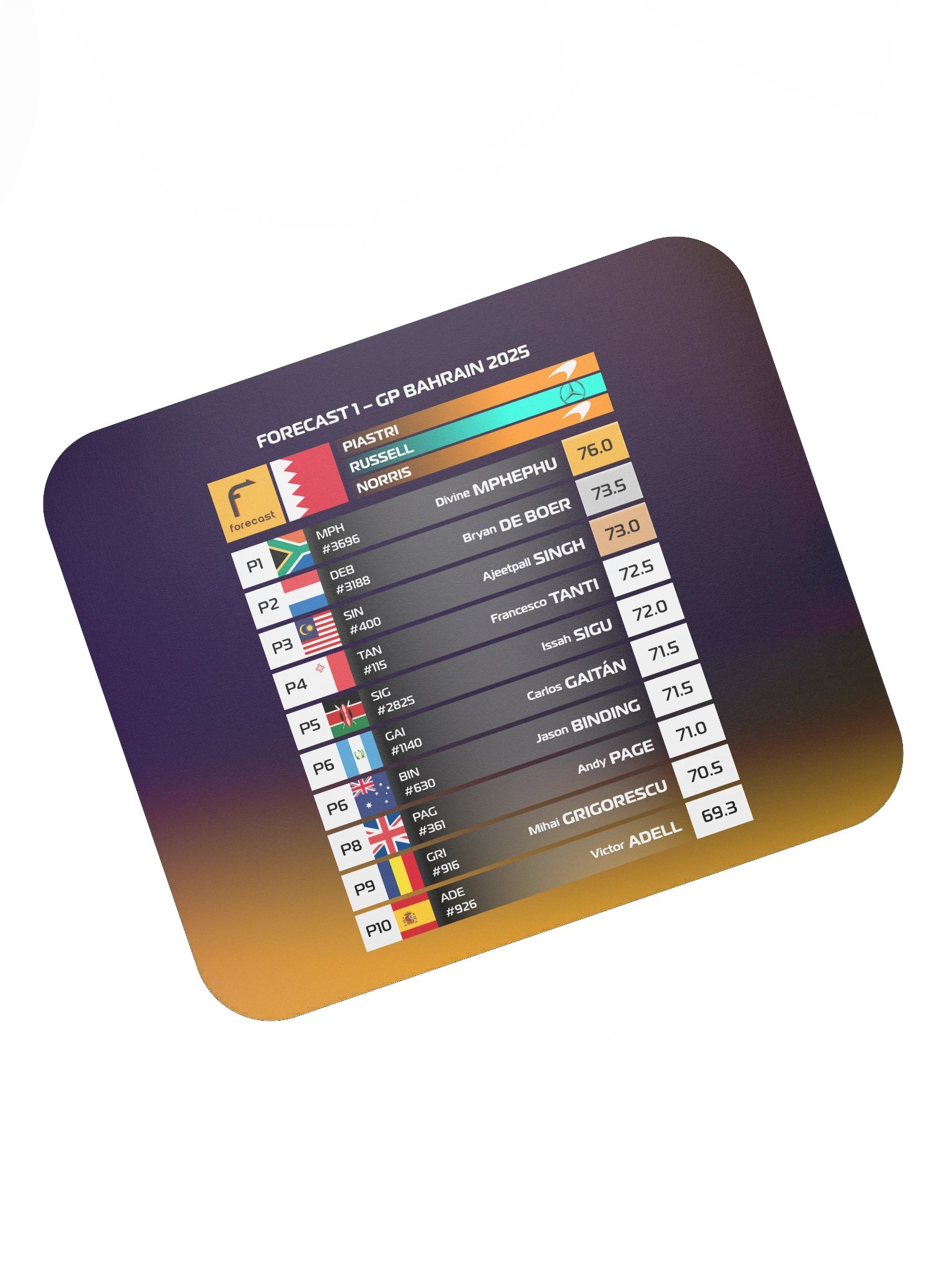 GP Bahrain 2025 Mousepad product image (7)