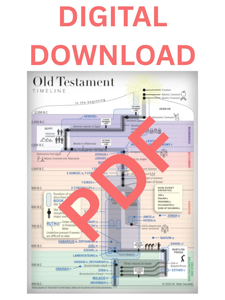 Old Testament Timeline - pdf download product image (1)