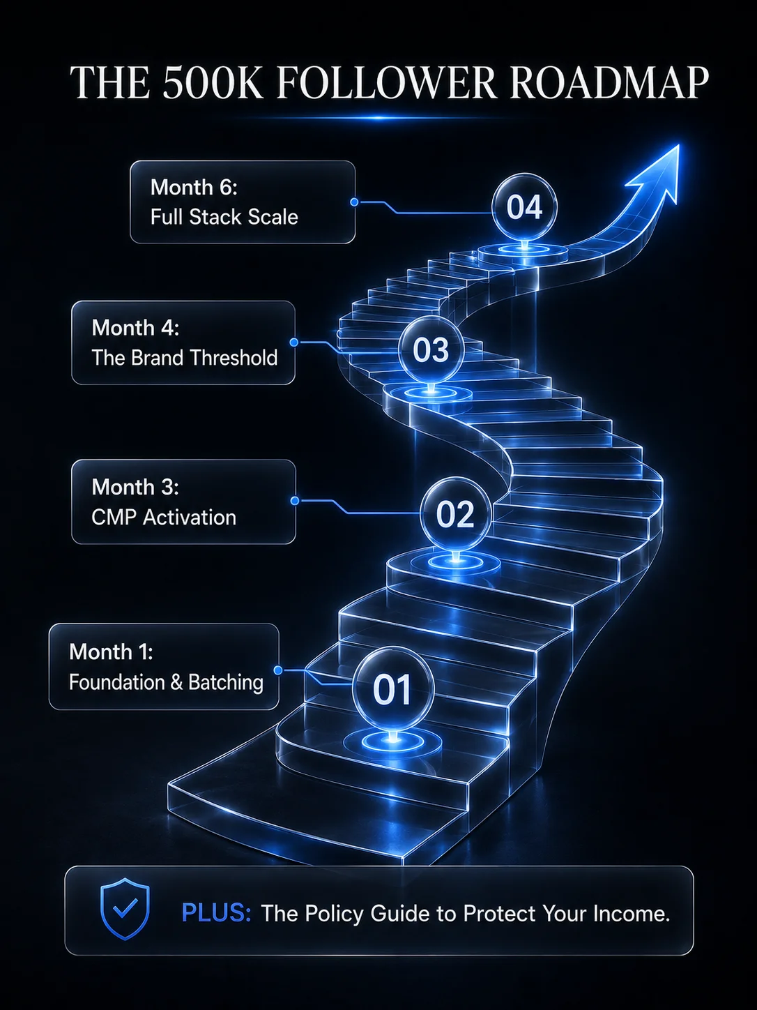Facebook Creator Income Blueprint product image (6)