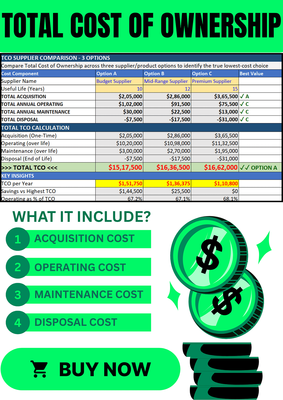 Total Cost of Ownership (TCO) Excel Template | Procurement Cost ...