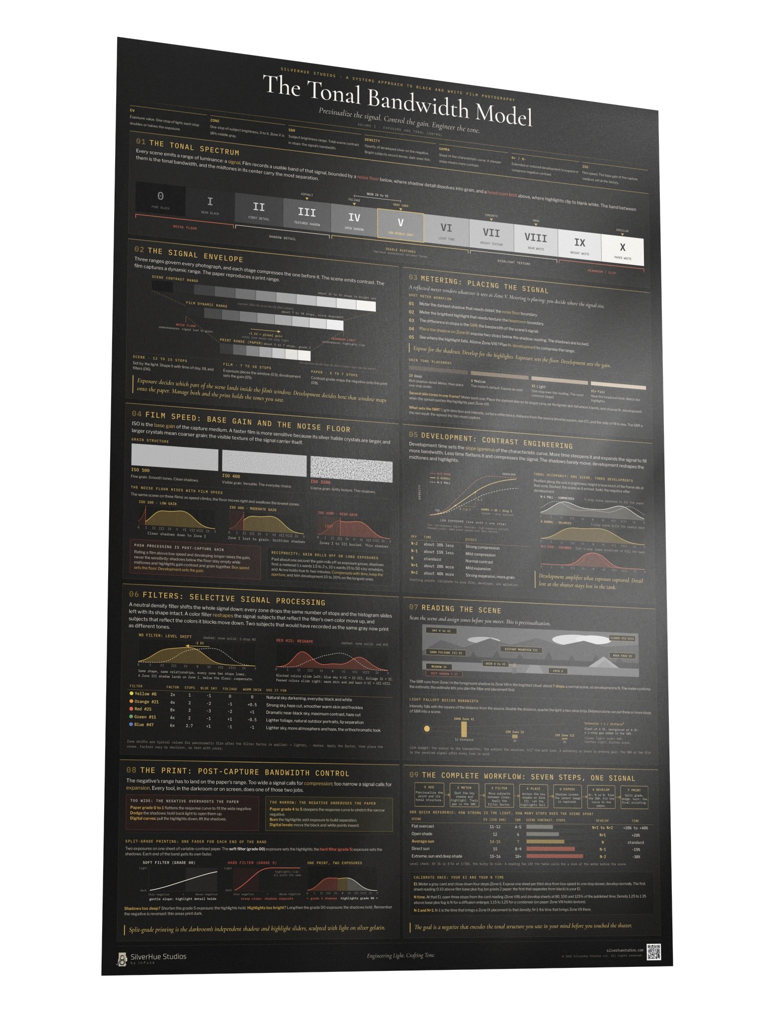 The Tonal Bandwidth Model: Black and White Film Exposure Poster, 24 x 36 product image (3)