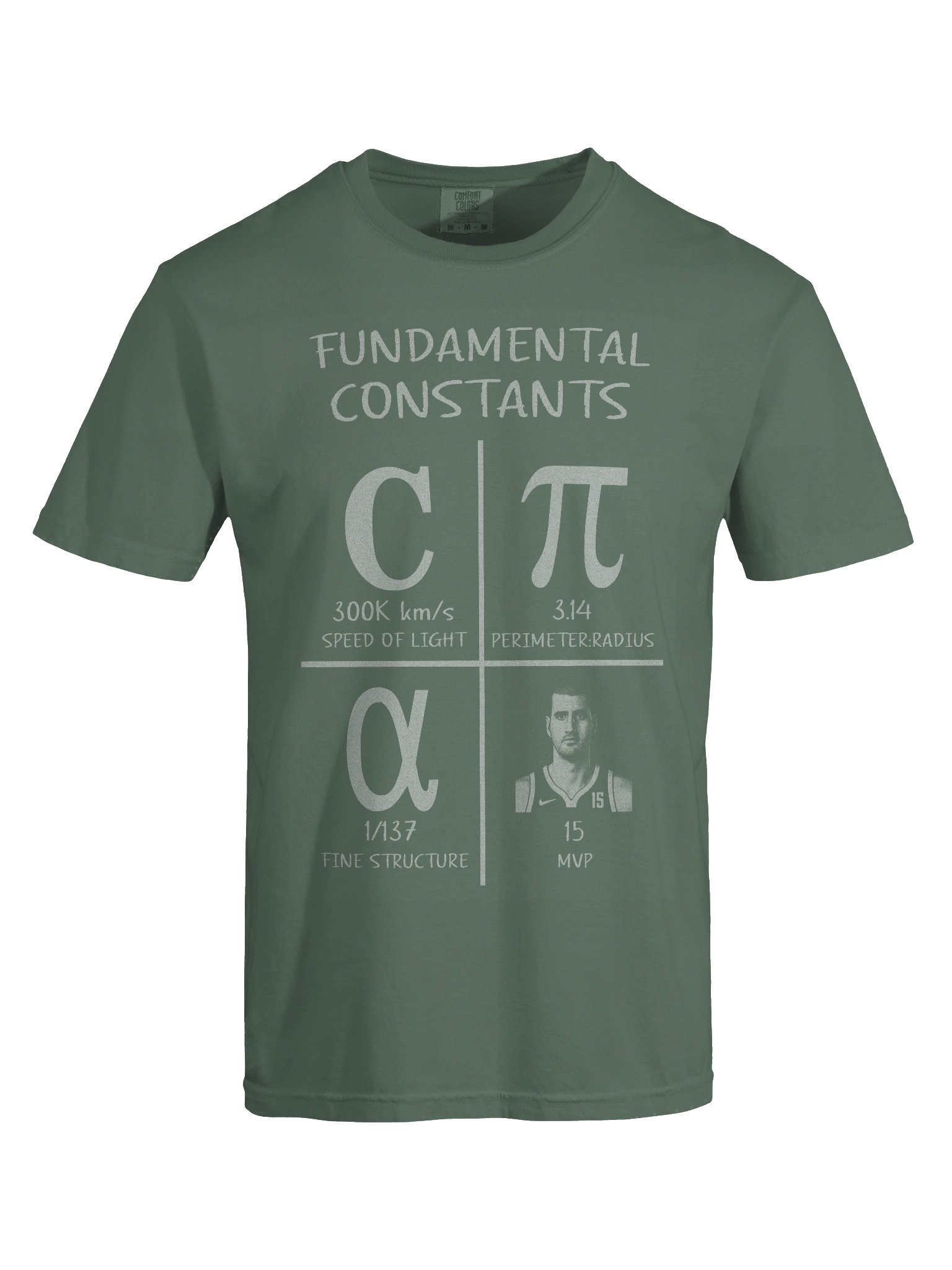Know Your Fundamentals! product image (7)