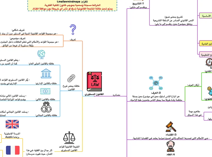 PDF خرائط القانون الدستوري product image (1)