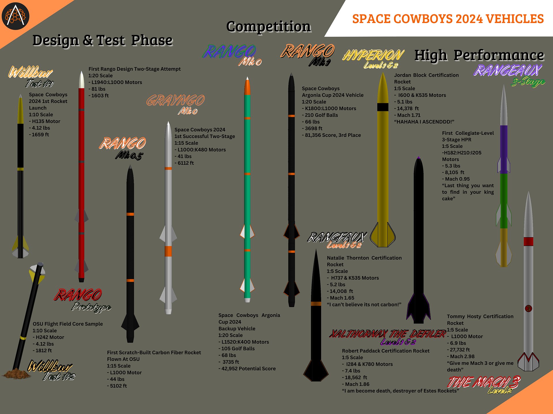 AG24 Vehicles Poster product image (1)