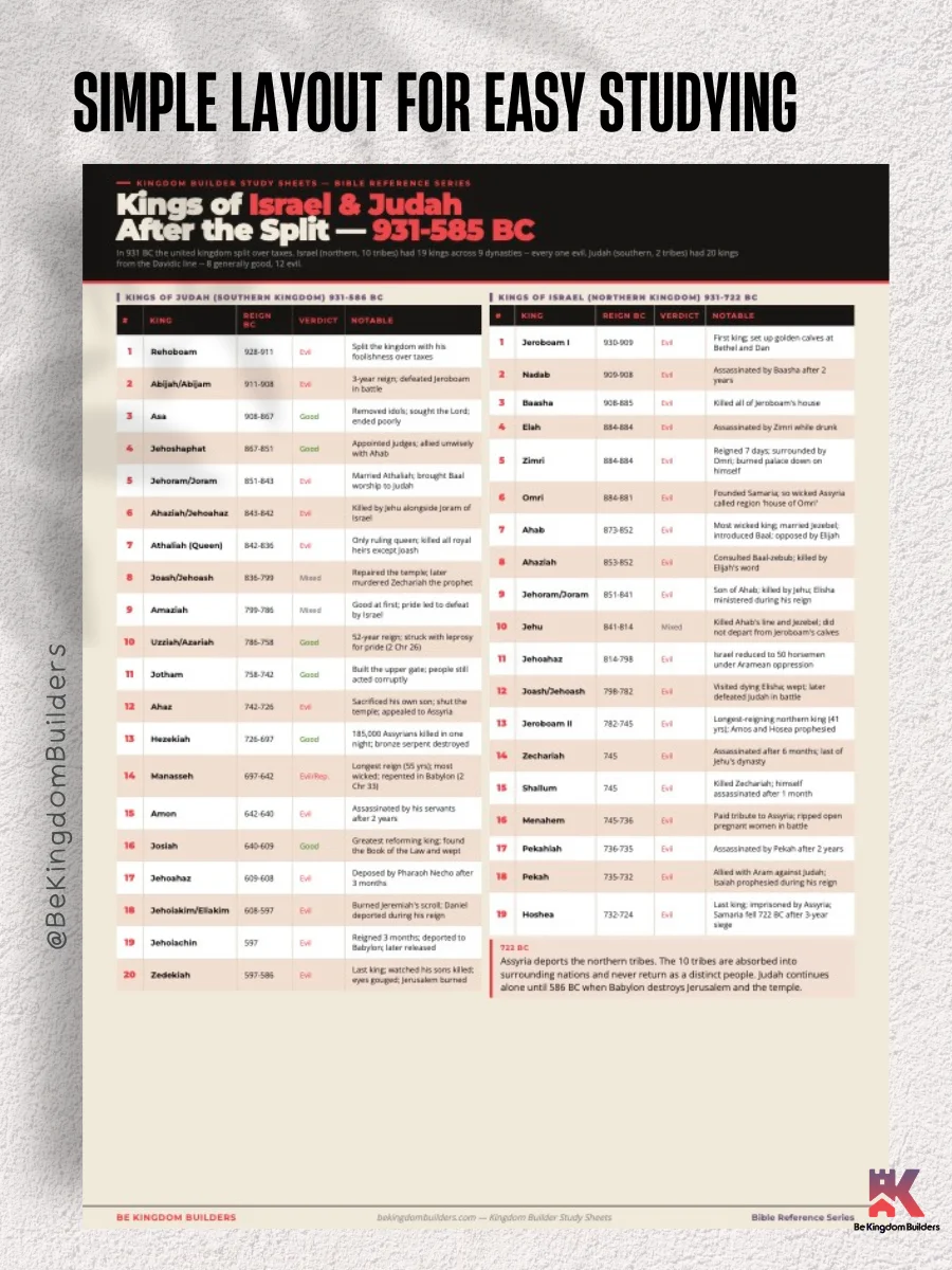 Kingdom Builder Study Sheets | Bible Reference Series - Complete Set | Digital Download product image (5)