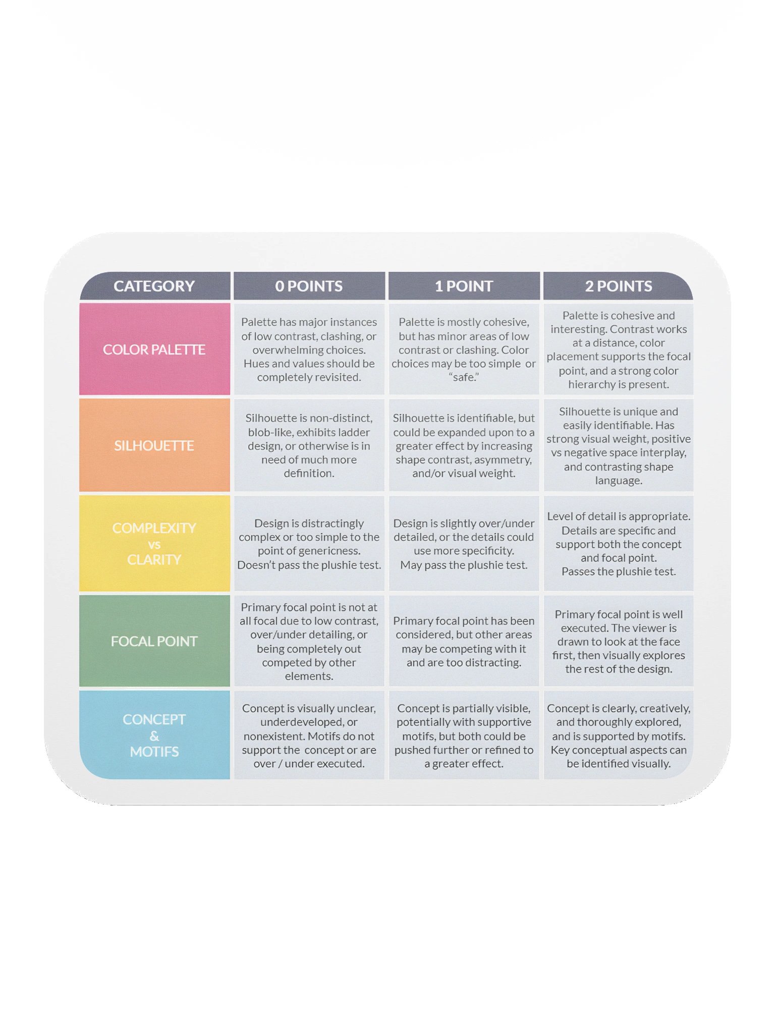Character Design Rubric Mouse Pad product image (2)