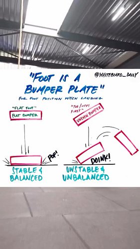 | COACHING CUE |

“Foot is a bumper plate” - picked up from @torokhtiy

When?
Foot position when landing during the catch

Wh...