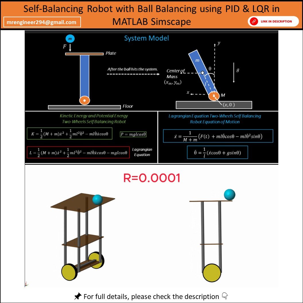 Self-Balancing Robot with Ball Balancing using PID & LQR in MATLAB Simulink product image (1)