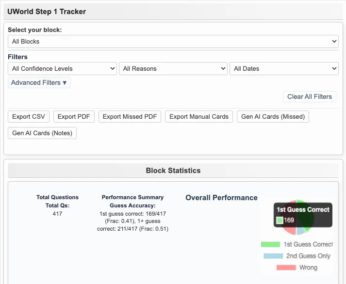 STEP 1 Prep UWORLD Extension product image (1)
