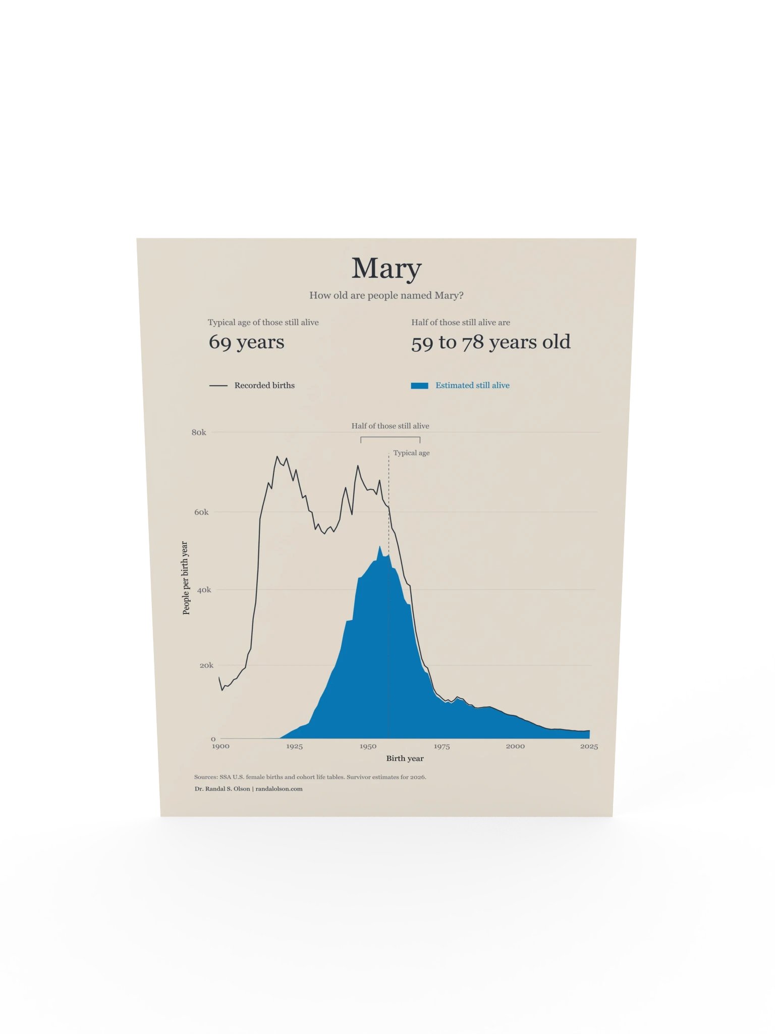 Mary: the living generations | 12 x 16-inch matte poster product image (5)