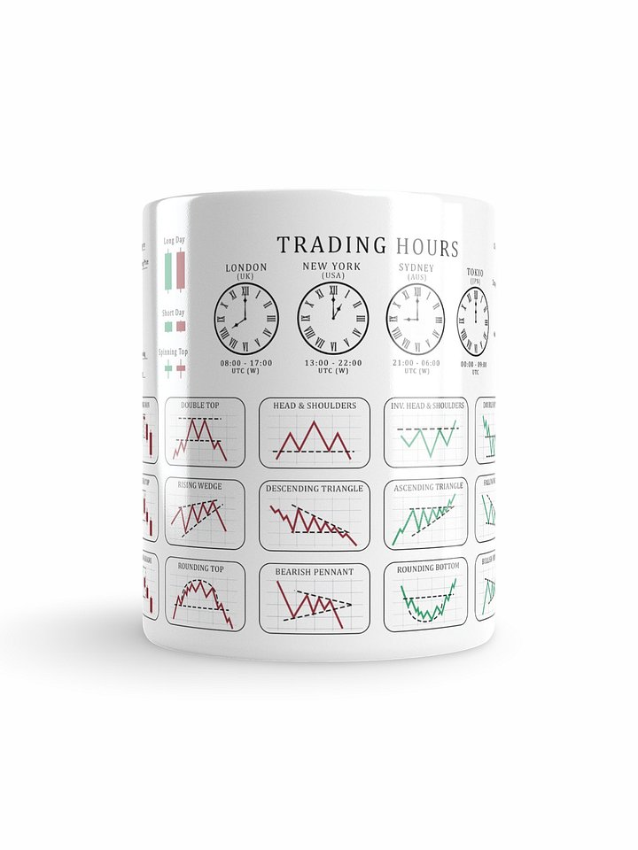 Chart & Candlestick Patterns Trading Coffee Mug (White) product image (1)
