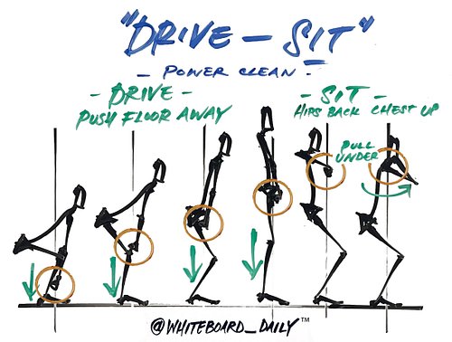 | COACHING CUE |

“Dip - Drive - Sit”

When?
Push jerk

What does this mean?
A common cue for the movement sequence of the je...