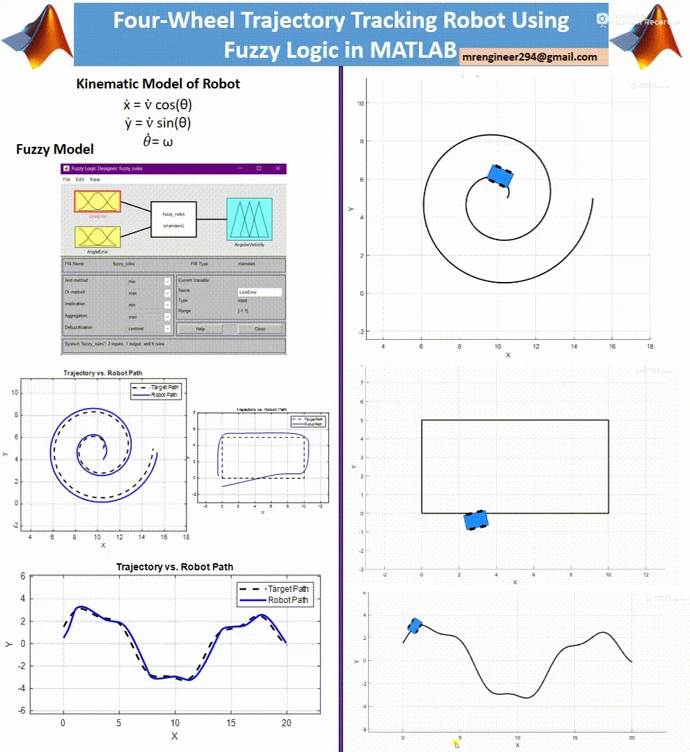 Four-Wheel Trajectory Tracking Robot using Fuzzy Logic in MATLAB product image (2)