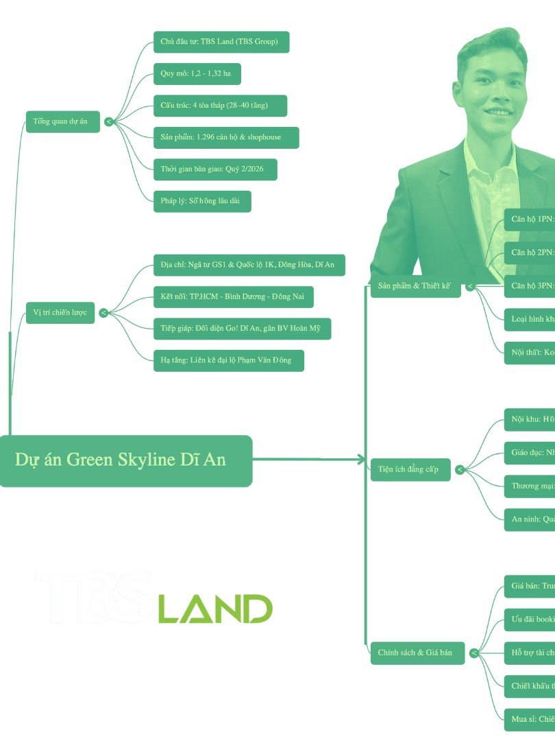 🌿 GREEN SKYLINE - CHUẨN MỰC SỐNG XỨNG TẦM, BẢO CHỨNG TỪ TBS LAND 🌿 product image (1)