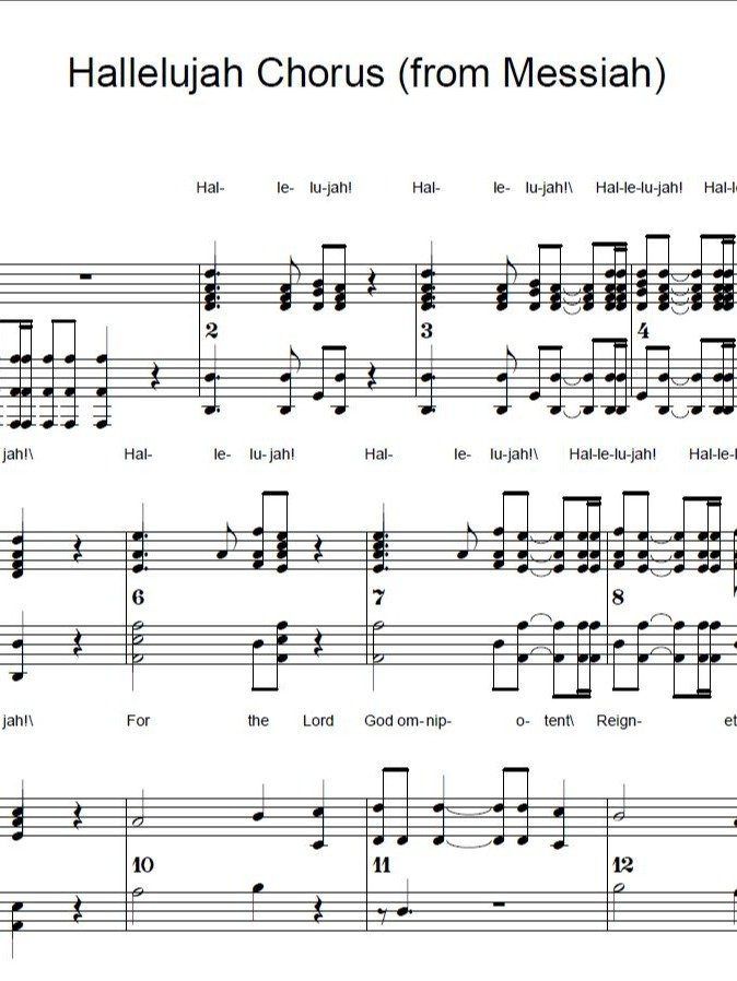Hallelujah Chorus (from Messiah) - Christmas - Piano sheet music product image (1)