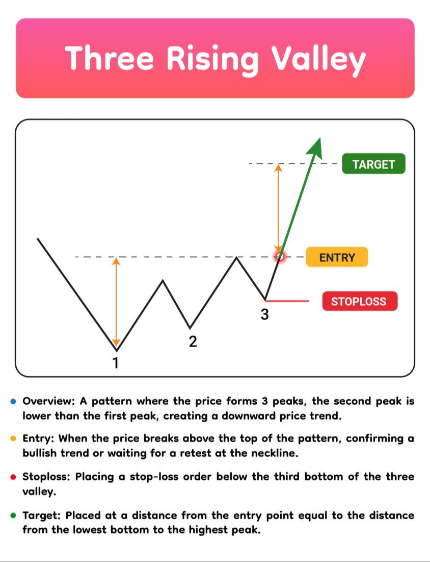 Chart Patterns Trading Ebook 📚 product image (5)
