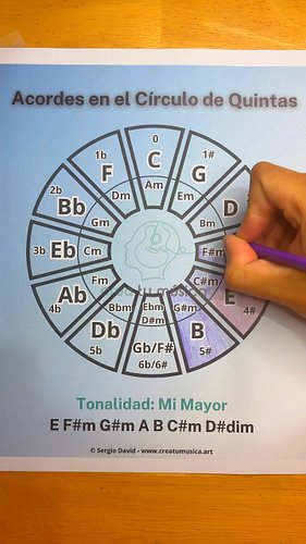 Mi mayor en el Círculo de Quintas