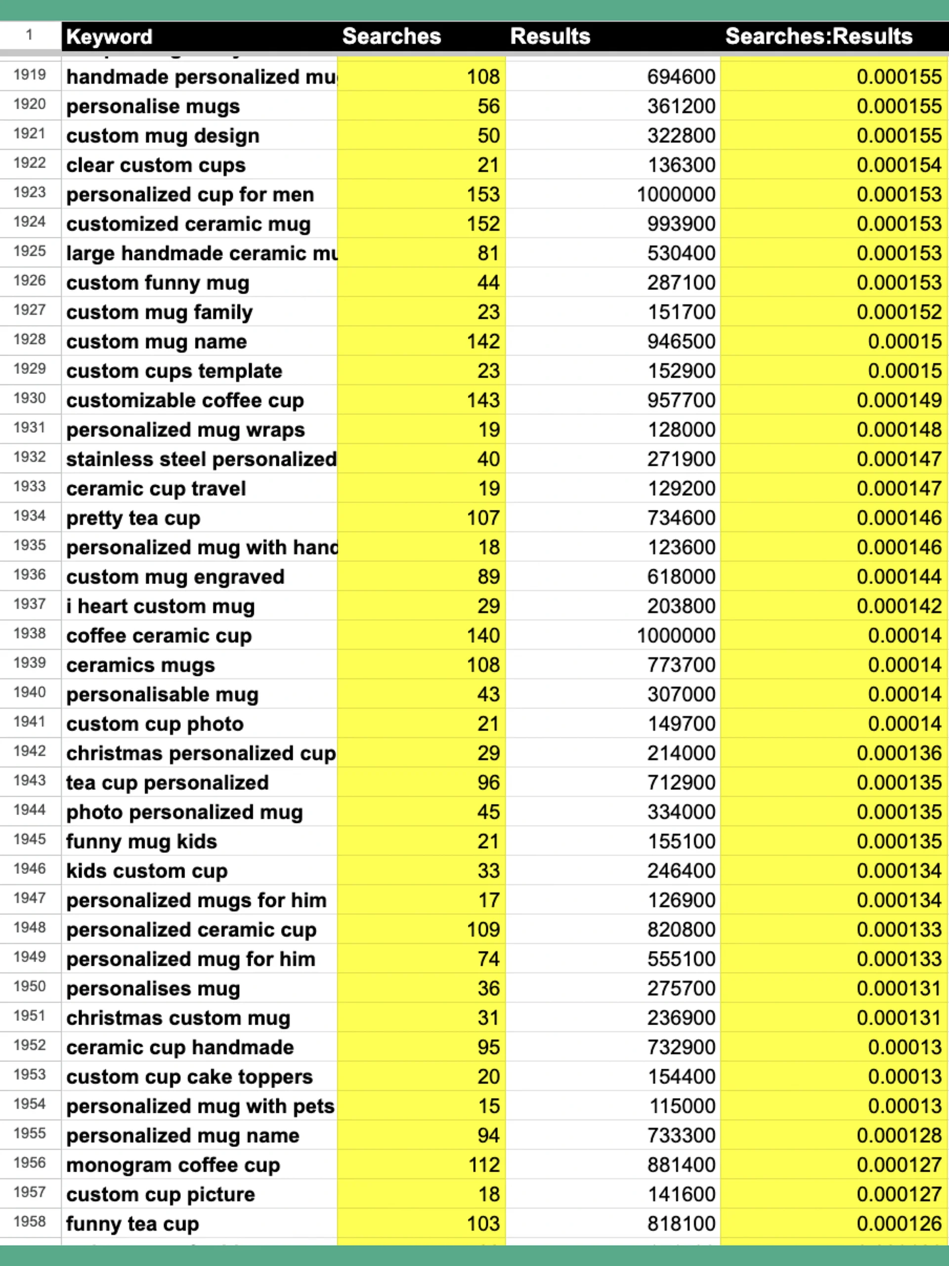 Top Etsy Mug Search Terms product image (2)
