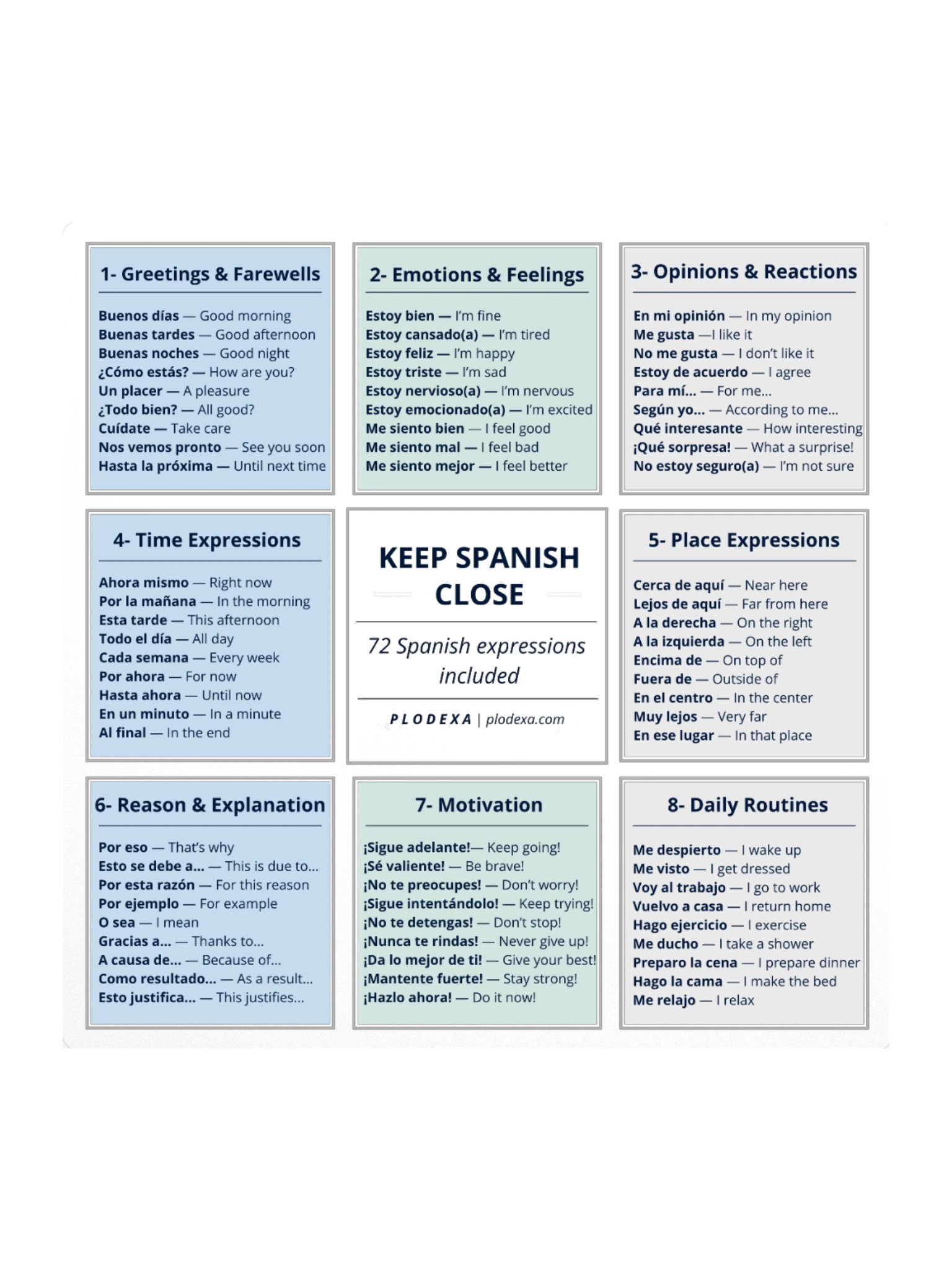 Keep Spanish Close: 72 Spanish Expressions Sticker product image (1)
