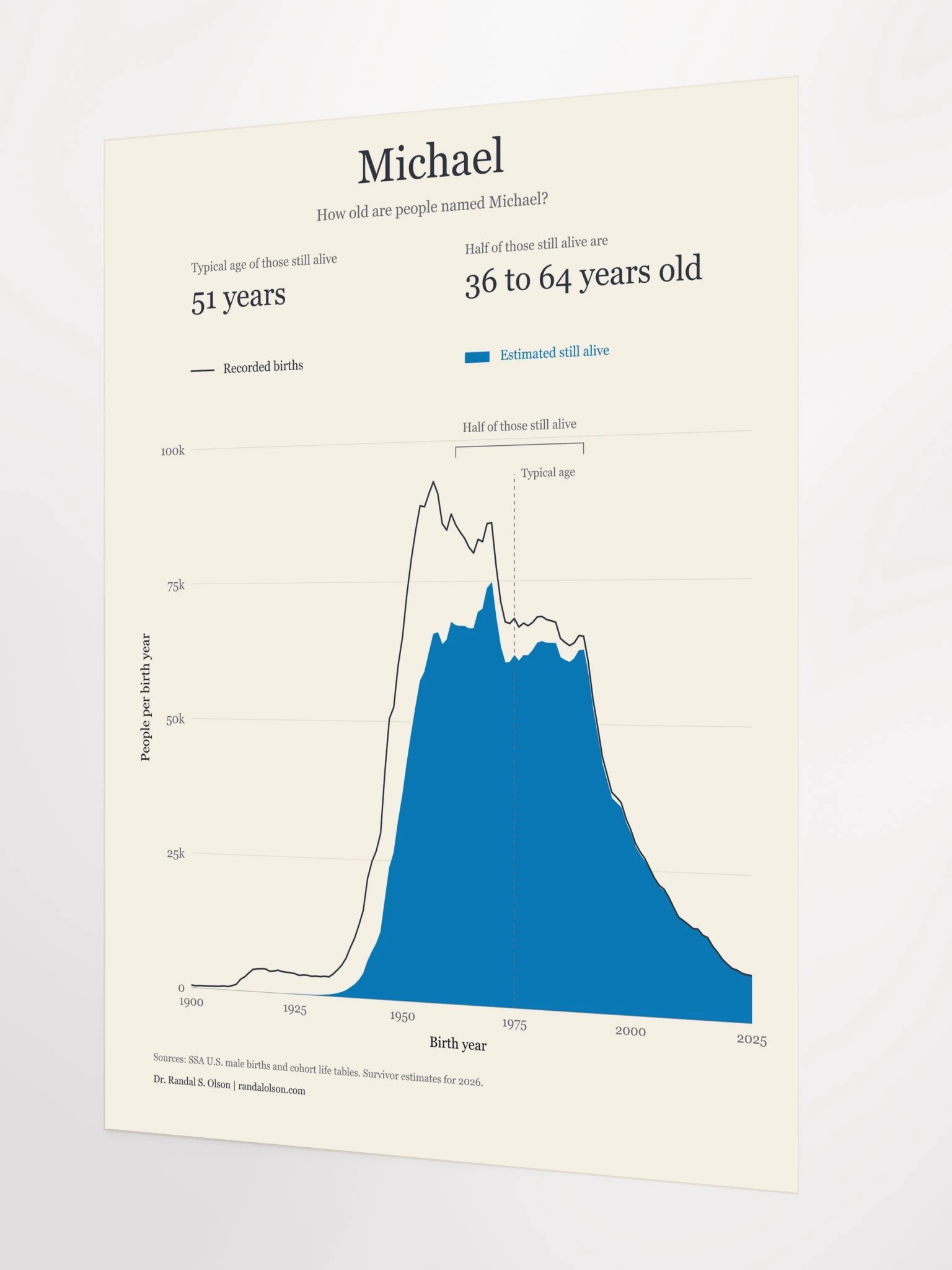Michael: the living generations | 18 x 24-inch matte poster product image (12)