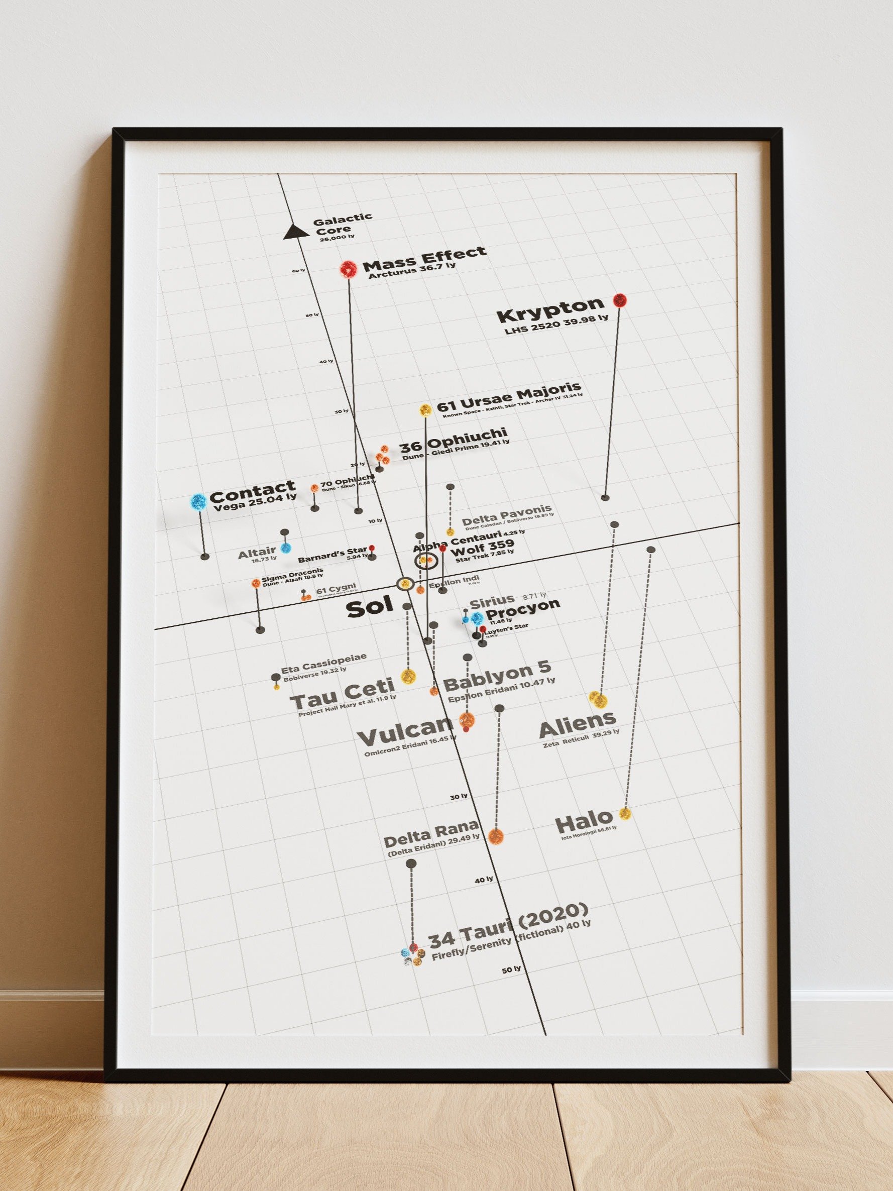Real Stars of Sci-Fi Map Poster product image (4)