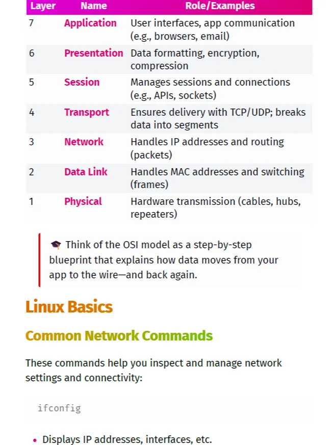TCM Practical Network Penetration Tester (PNPT) Study Notes & Guide (Unofficial) + FREE CHEAT SHEET product image (3)