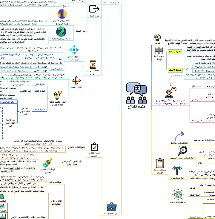 PDF خرائط القانون الدولي الخاص product image (2)