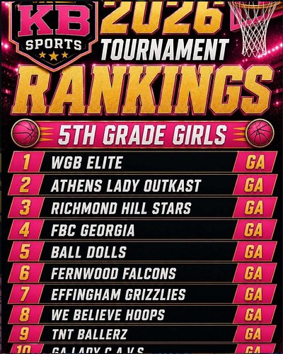 𝗥𝗮𝗻𝗸𝗲𝗱 #𝟯 𝗶𝗻 𝟮𝟬𝟮𝟲 ⭐️

KB Sports has ranked our Richmond Hill Stars 2033 team third among all 2033 teams for the 2026 season.
...