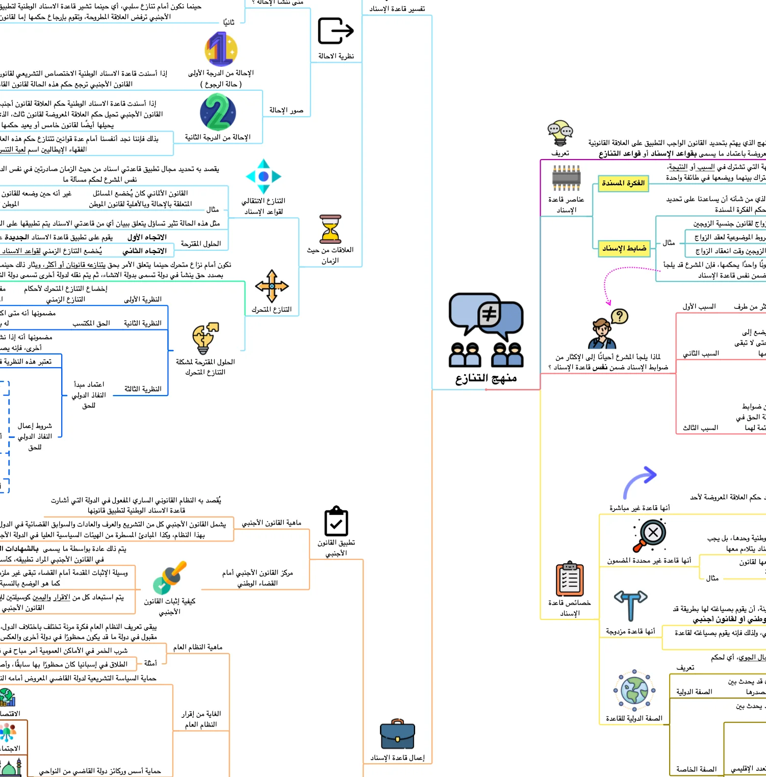 PDF خرائط القانون الدولي الخاص product image (2)