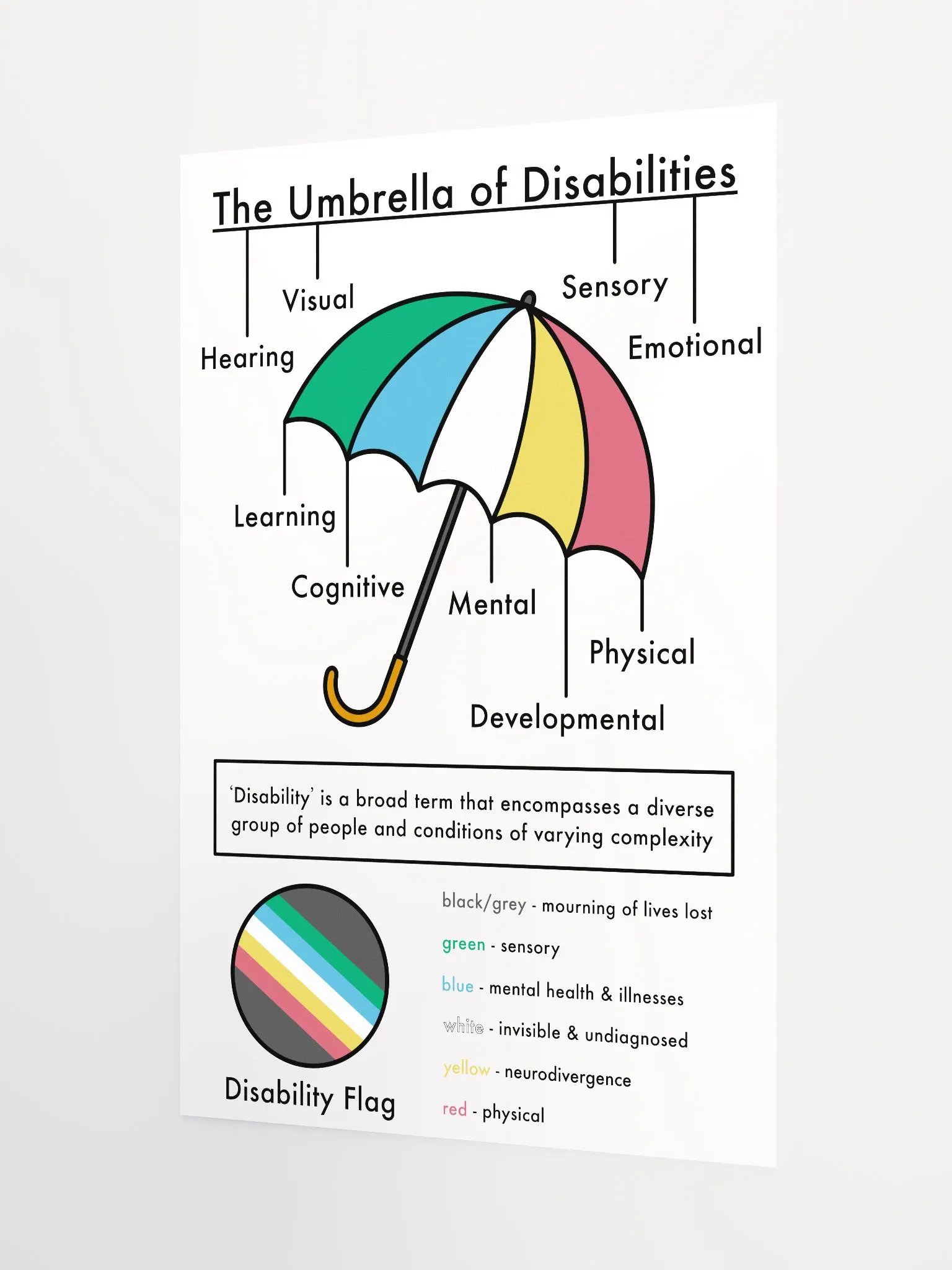 Disability Umbrella Poster product image (3)