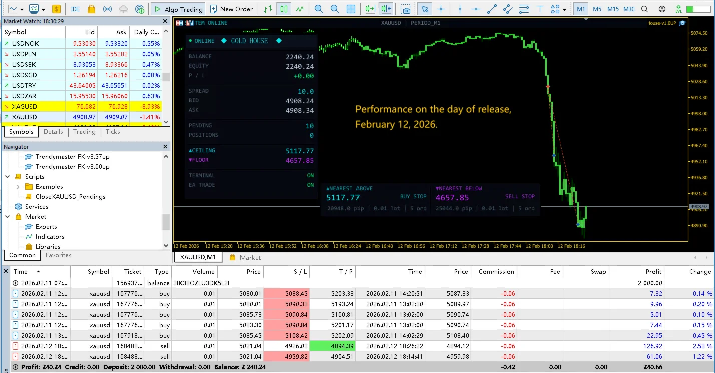 Gold House MT5 Version 3.0 product image (5)