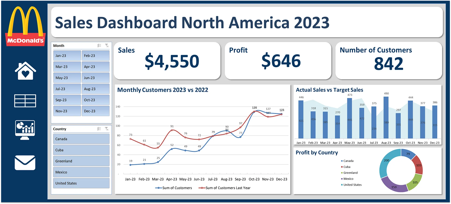 Customizable Dashboard FULL COPY product image (1)