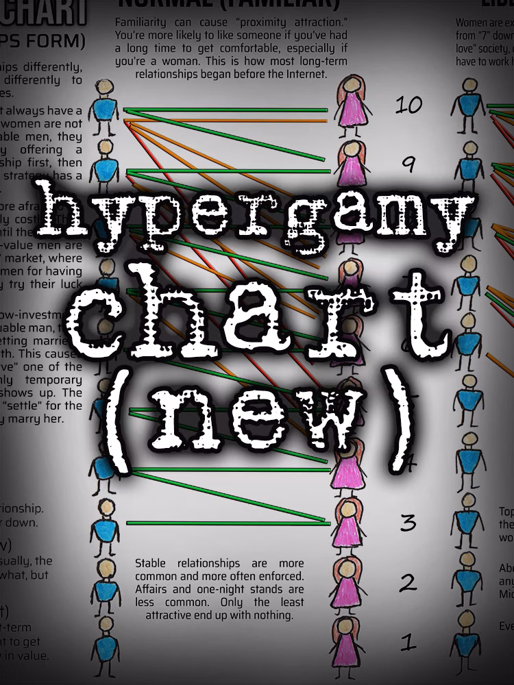 HYPERGAMY CHART [NEW] | hoe_math