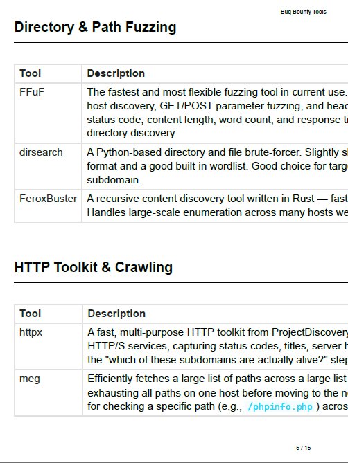 The Ultimate Bug Bounty Notes Pack product image (4)