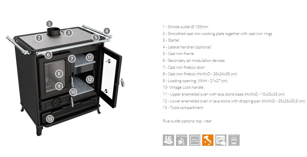 Thermorossi Klarissa Black Wood Cook Stove Dual Oven product image (3)