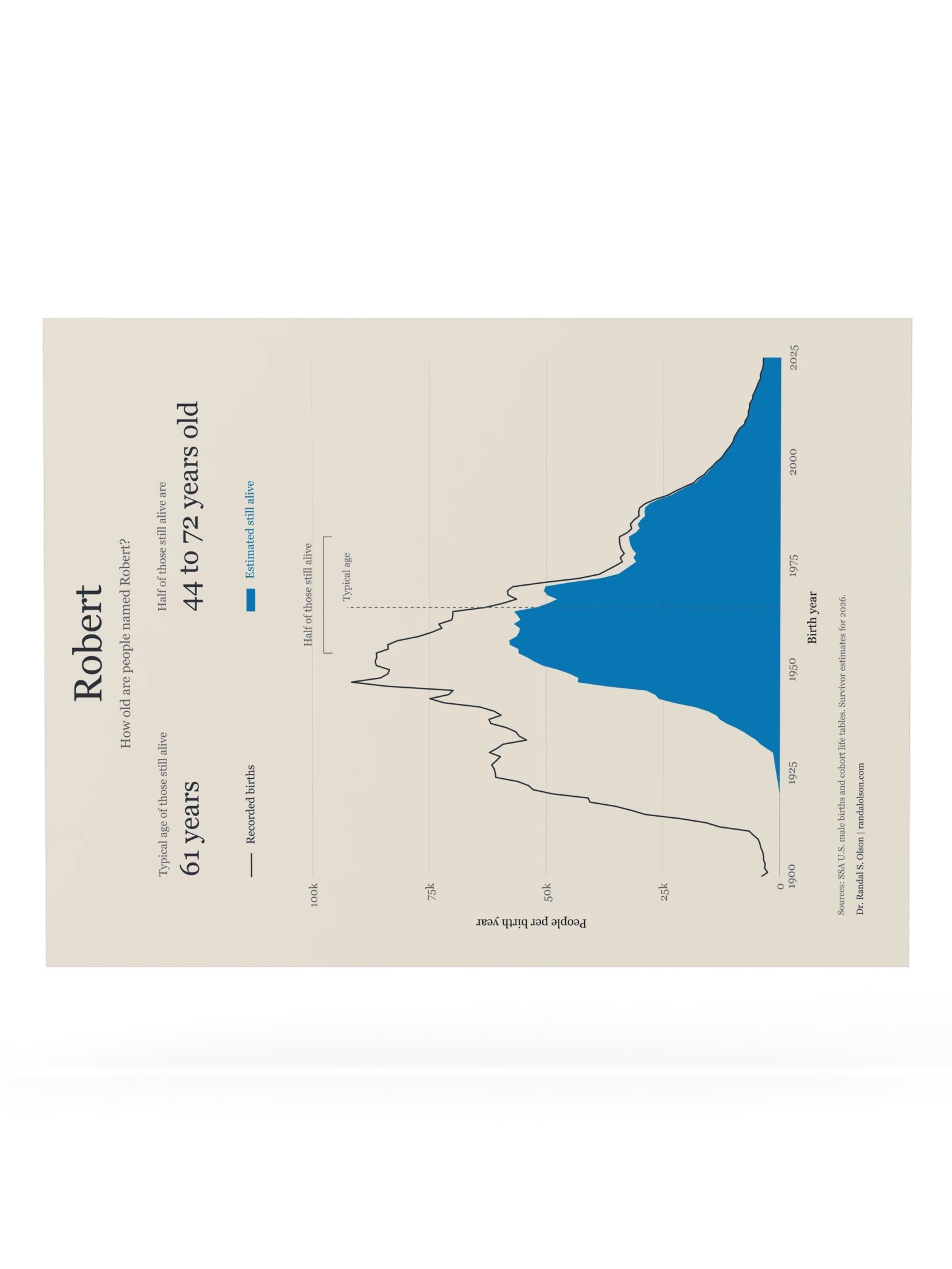 Robert: the living generations | 18 x 24-inch matte poster product image (6)