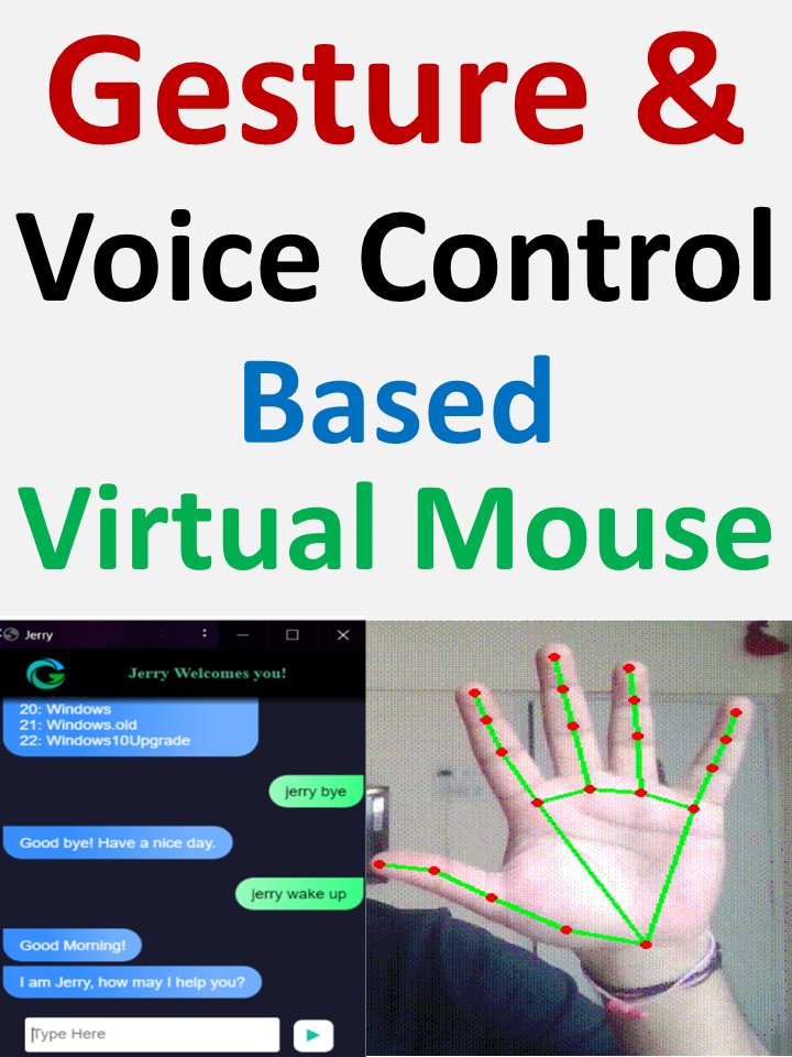 Gesture and Voice-Control Based Virtual Mouse Project product image (1)