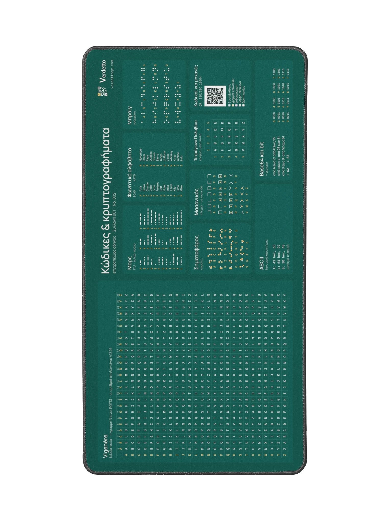 Κώδικες & κρυπτογραφήματα · πετρόλ product image (2)