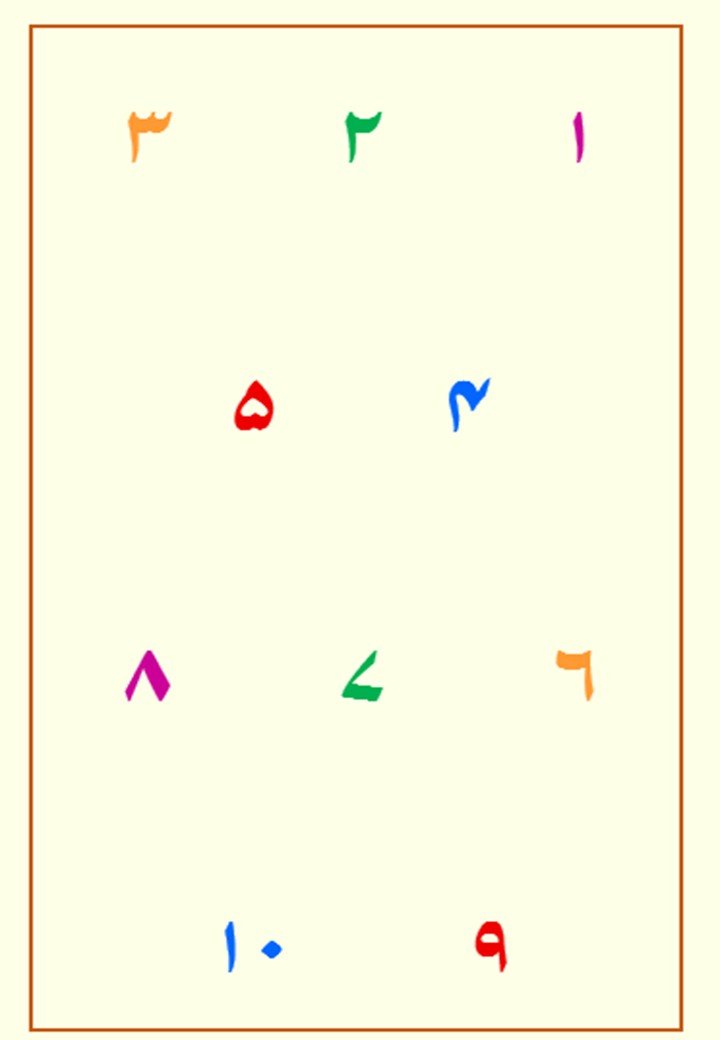 Urdu Numbers Poster product image (1)