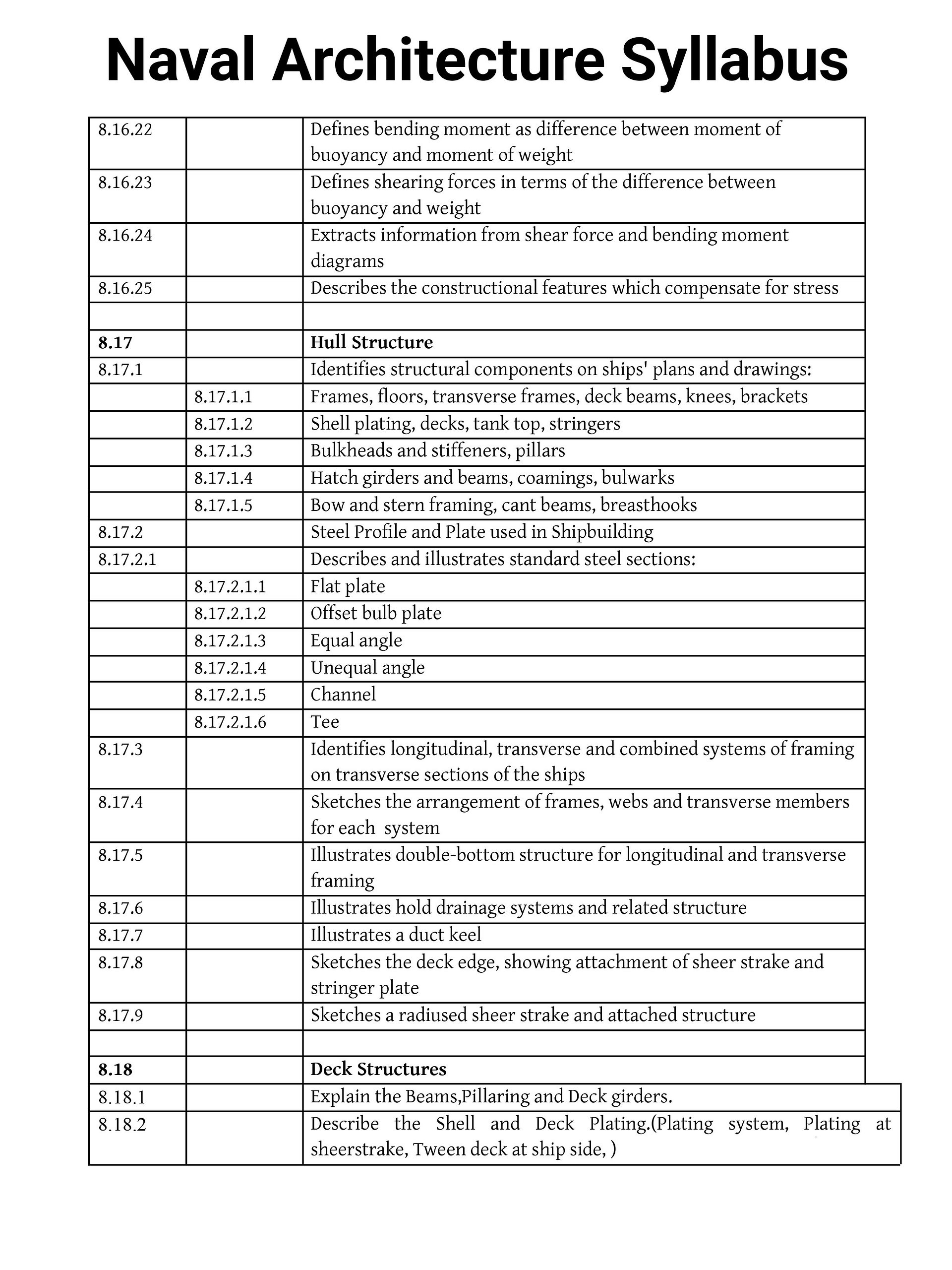 Intermediate | Naval Architecture & Ship Construction product image (12)