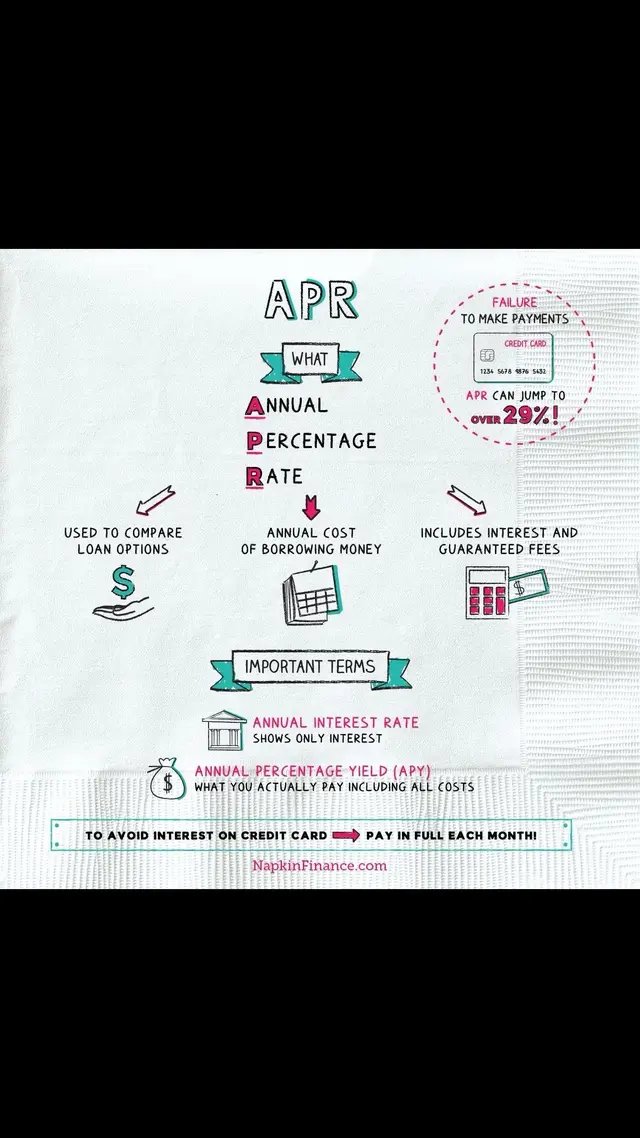 If you have credit cards or loans, it’s important to know about APR because it can impact how much you’ll end up paying off