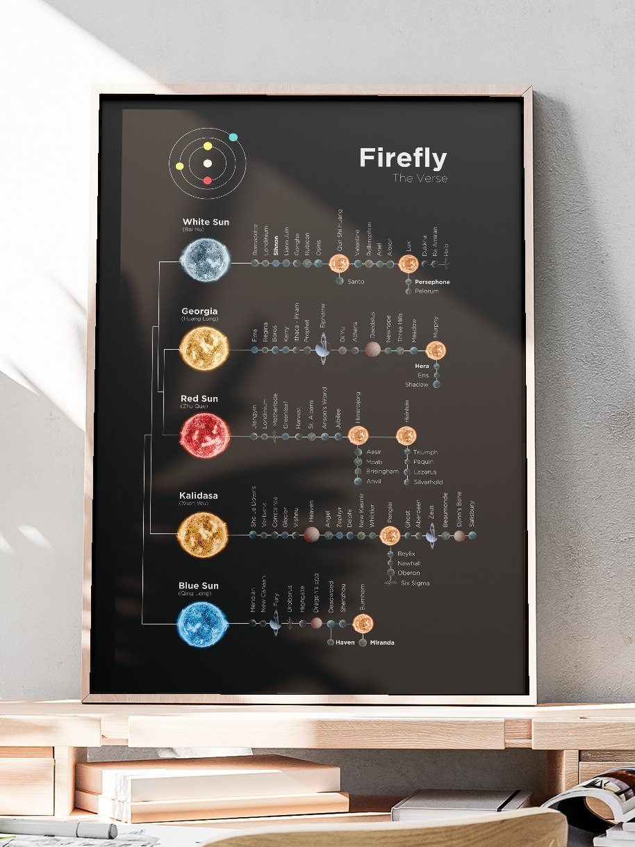 Firefly: The Verse Map - Poster product image (7)