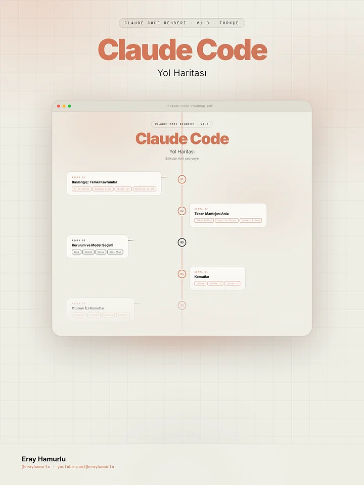 Claude Code Yol Haritası product image (1)