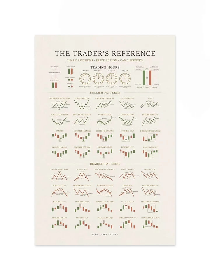 Trading Poster — Candlestick & Chart Patterns Technical Analysis Reference | Stock Market Wall Art | Day & Swing Trader Gift | Finance Office Decor | White product image (2)