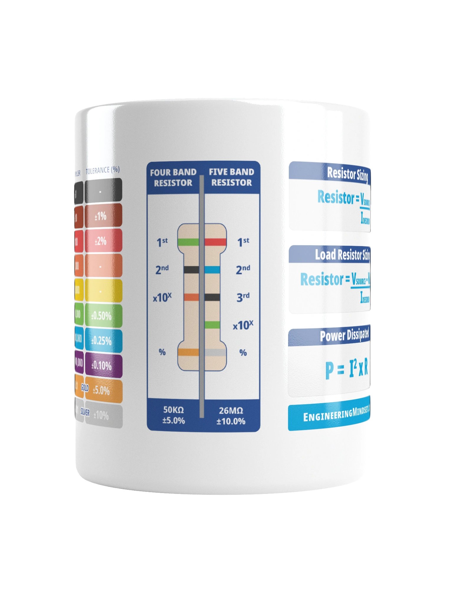 Resistor Cheat Sheet Mug product image (2)